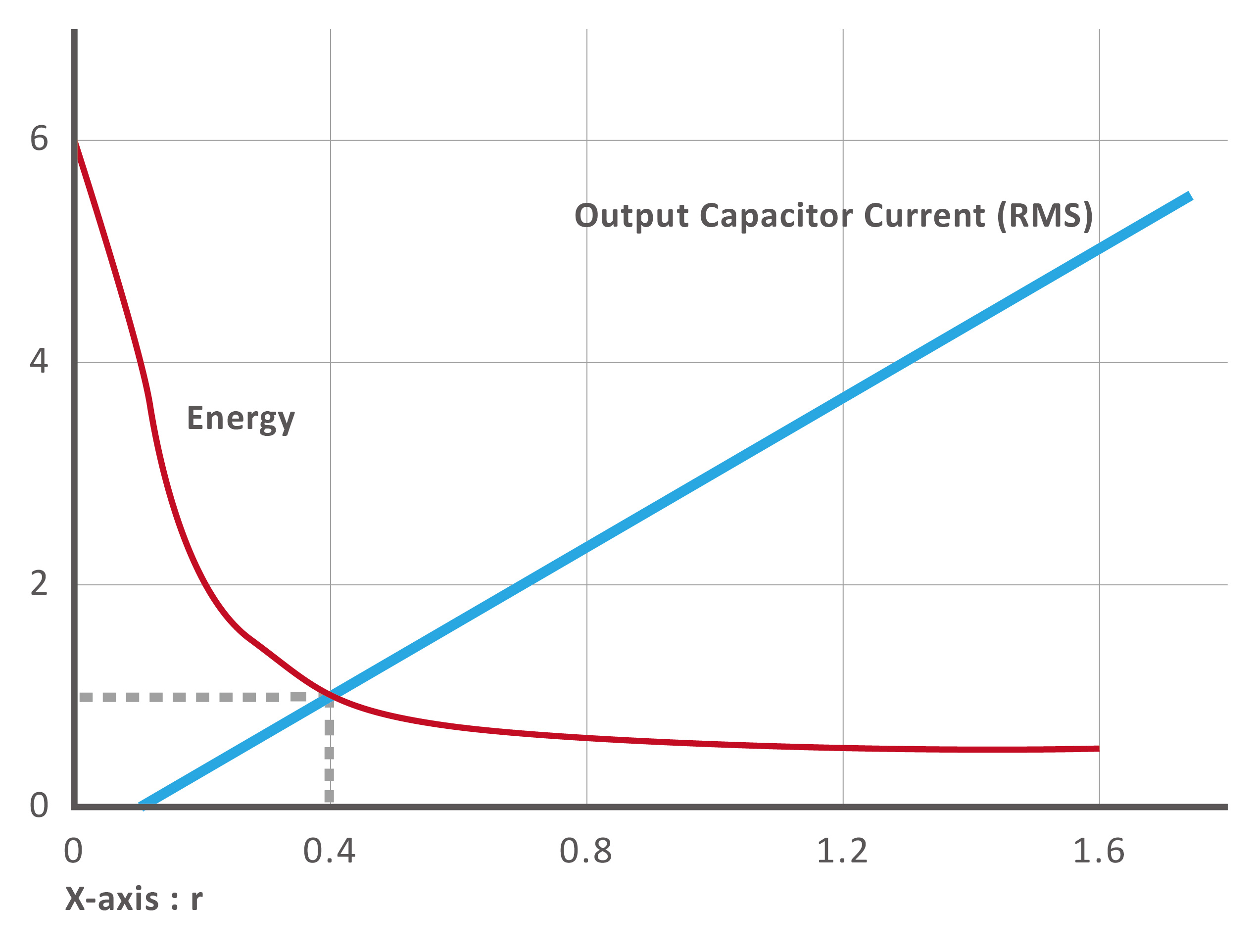 how-to-calculate-inductor-ripple-current-il-gotrend-a